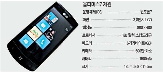 LG-E900-Specs