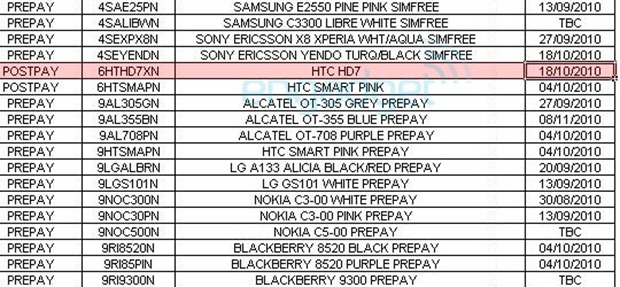 Was verbirgt sich hinter dem HTC WP7?