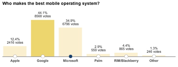 smartphone-os