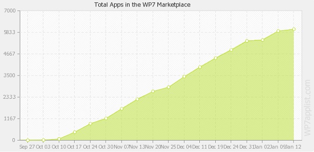apps-marketplace