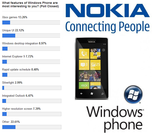 nokia_poll-wp7