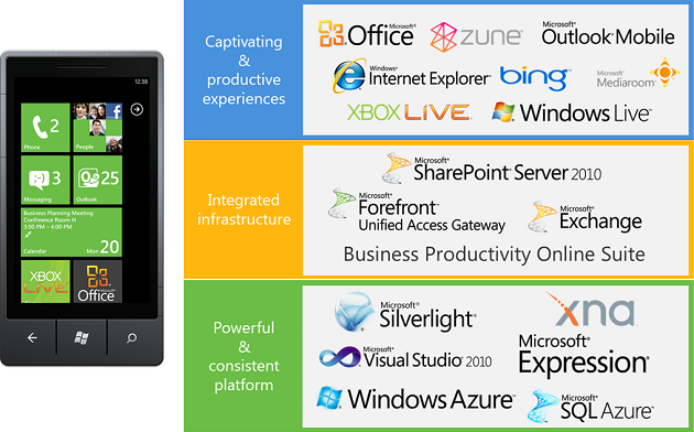 windows-phone-ecosystem