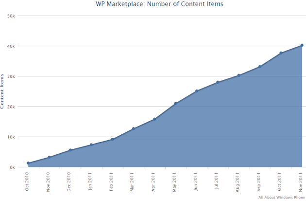 1wp-mp-nov11