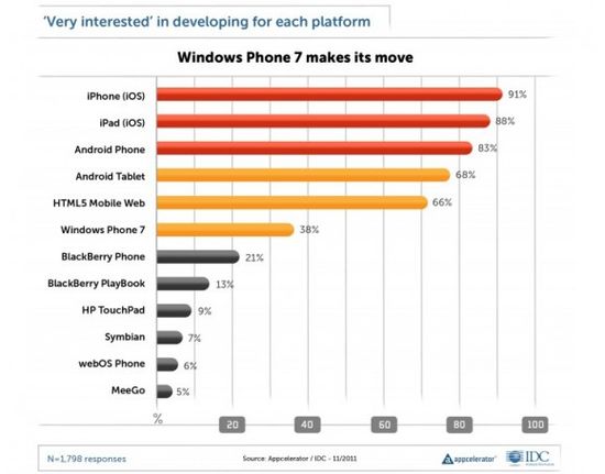 appceleratornov11