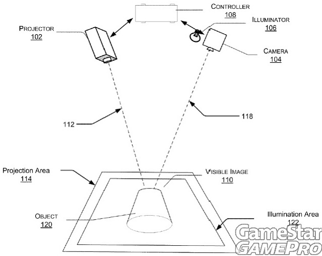 Microsoft Patent auf 3D-Projektoren