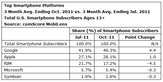 comscore2