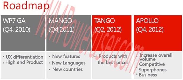 windowsphone-roadmap-tango-apollo