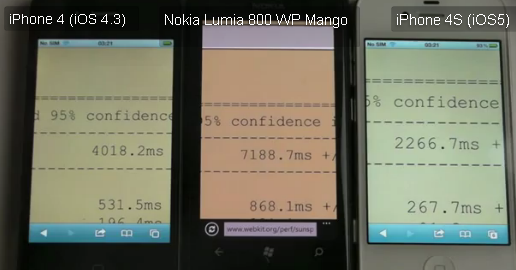 iphone-4gs-nokia-lumia-800-browsertest