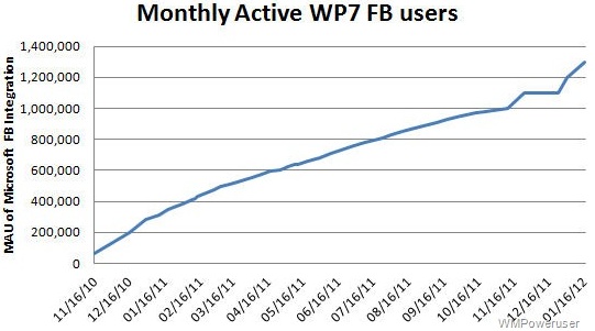 windowsphone-fb-dez2011