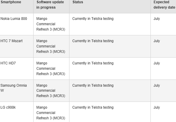 Mango Update Telstra