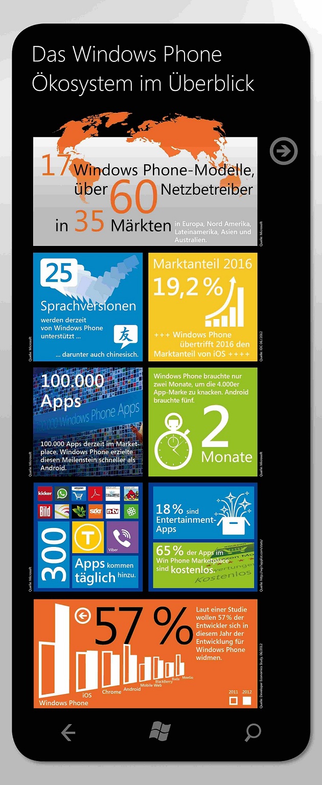 Infografik_Windows Phone 7.5 Mango Facts