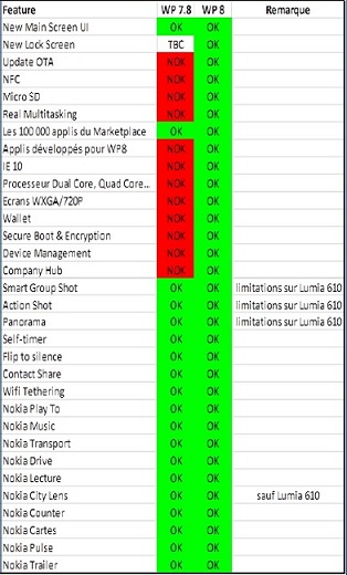 Nokia-WP8-vs-WP781