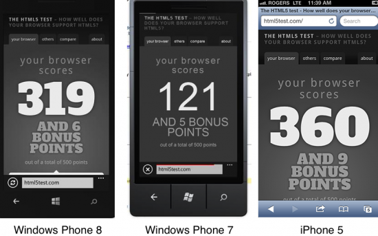Browsers HTML5