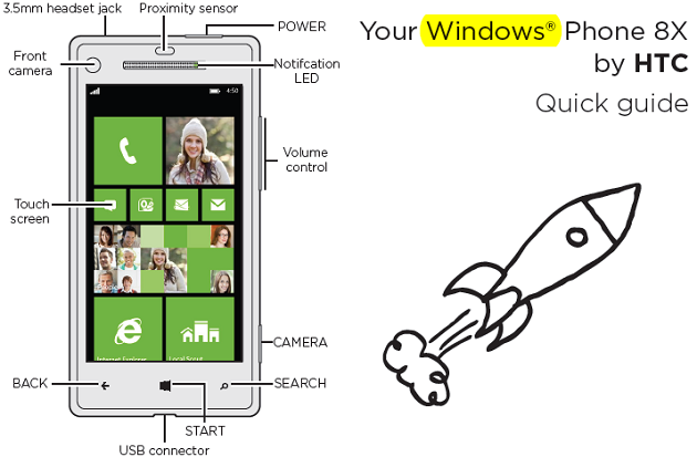 HTC Windows Phone 8x
