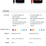 Nokia Lumia 810 vs 820 (1)