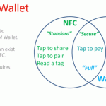 microsoft-wallet-nfc-venn-diagram