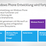 Windows-Phone-Entwicklung