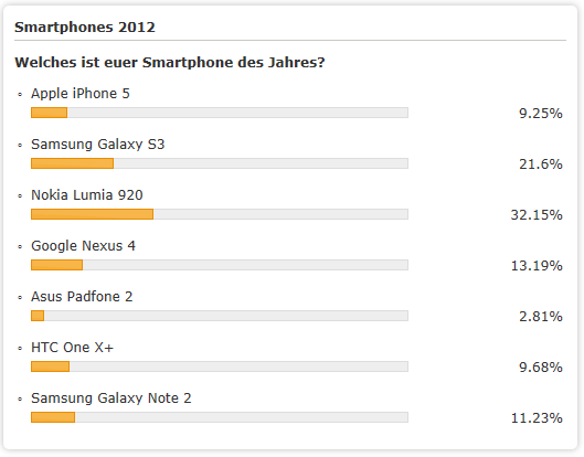 areamobile-smartphone-des-jahres-2012