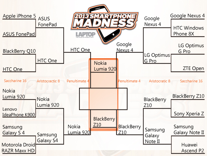 2013 Smartphone Madness