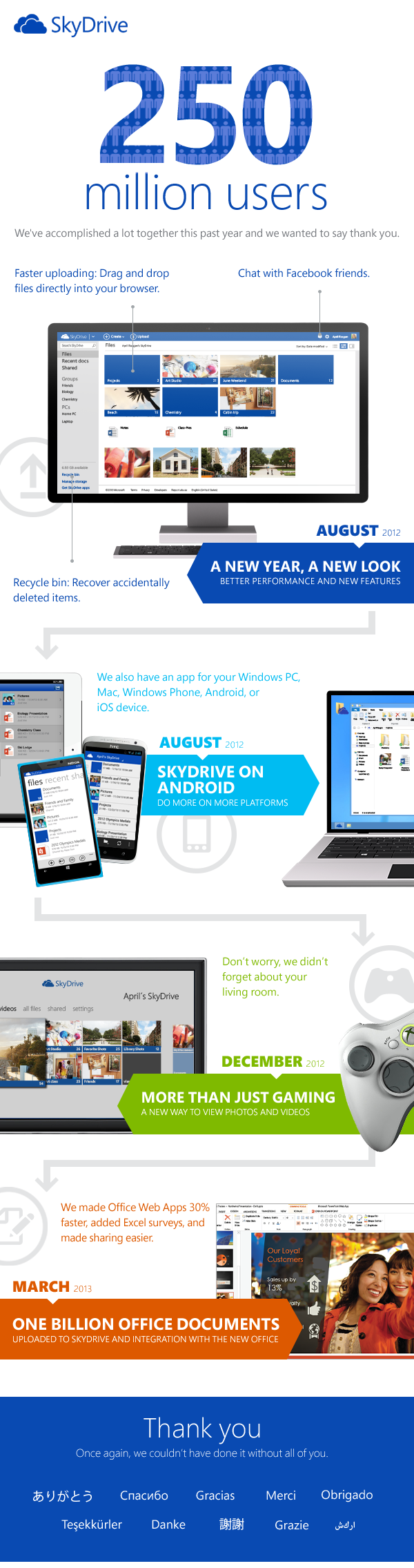 SkyDrive 250 Millionen Nutzer