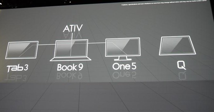 ATIV family