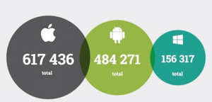 App_stats_Vergleich