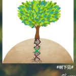 Ein Baum welcher eine Wurzel wie ein DNA Strang mit einem X hat
