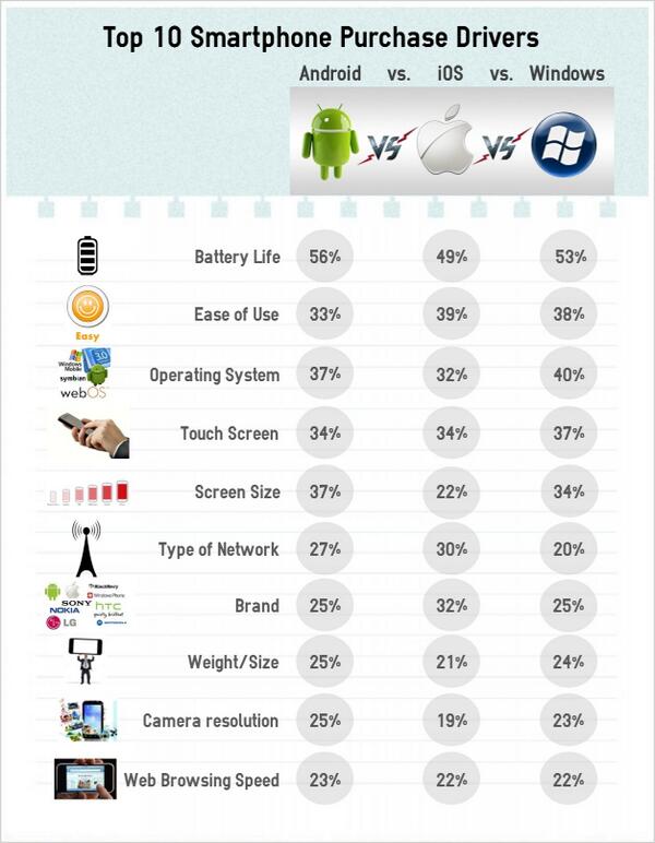 IDC iOS vs Android vs WP