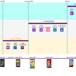 Windows Phone 8.1 Update Cyan (1)