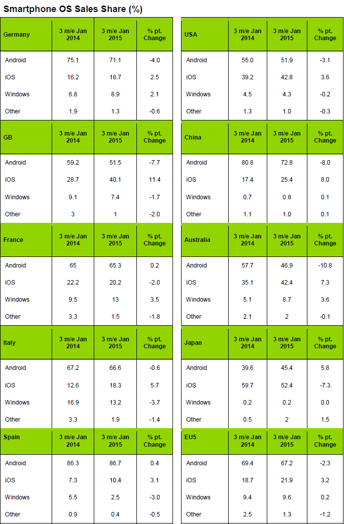 Kantar 2015-2014 Marktanteile