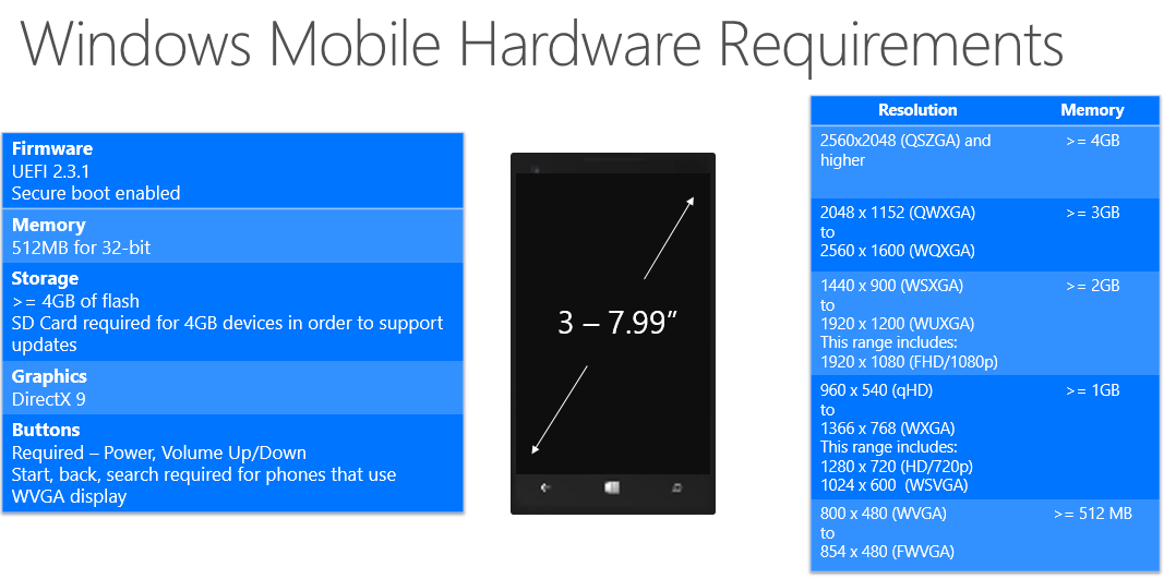 Windows Mobile Hardware Anforderungen