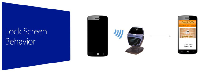 Windows 10 tap-to-pay HCE
