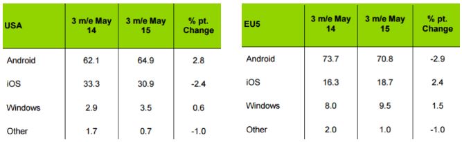 Marktanteil Kantar Mai 2014 vs Mai 2015 (2)