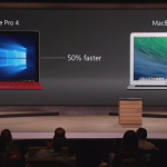 50% schneller als MacBook