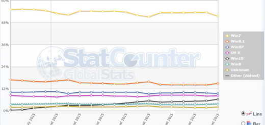 statcounter_windows_10_15082015