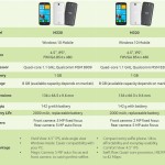 acer-windows-10-phones-specs