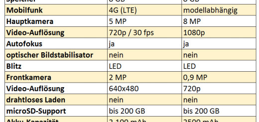 lumia 550 vs lumia 640 hardware