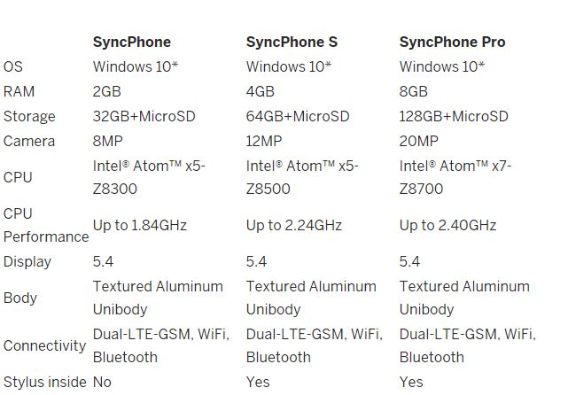 synvch